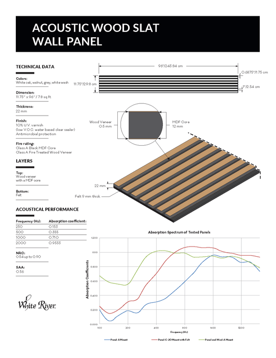 Acoustic Wall Panel | Walnut
